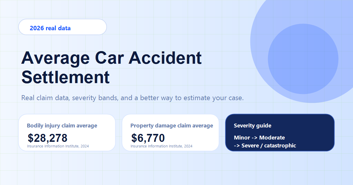 Average car accident settlement chart by injury severity